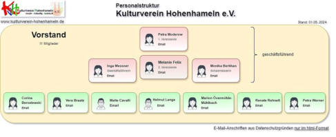 Der KVH-Vorstand 2024